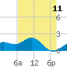 Skyway tide chart for Sunday, May 11, 2025