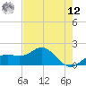 Skyway tide chart for Monday, May 12, 2025
