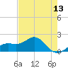 Skyway tide chart for Tuesday, May 13, 2025