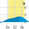 Skyway tide chart for Saturday, May 3, 2025