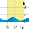Skyway tide chart for Thursday, May 8, 2025