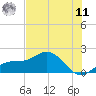 Skyway tide chart for Wednesday, June 11, 2025