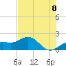 Skyway tide chart for Sunday, June 8, 2025