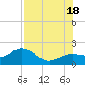 Skyway tide chart for Friday, July 18, 2025