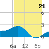 Skyway tide chart for Monday, July 21, 2025