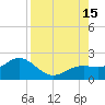 Skyway tide chart for Friday, August 15, 2025
