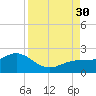 Skyway tide chart for Saturday, August 30, 2025