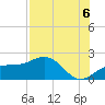 Skyway tide chart for Wednesday, August 6, 2025