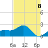Skyway tide chart for Friday, August 8, 2025
