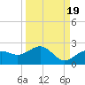 Skyway tide chart for Friday, September 19, 2025