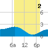Skyway tide chart for Tuesday, September 2, 2025