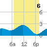 Skyway tide chart for Saturday, September 6, 2025