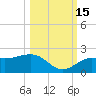 Skyway tide chart for Wednesday, October 15, 2025