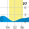 Skyway tide chart for Monday, October 27, 2025