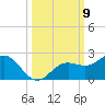 Skyway tide chart for Thursday, October 9, 2025