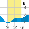 Skyway tide chart for Thursday, November 6, 2025
