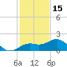 Skyway tide chart for Monday, December 15, 2025