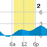 Skyway tide chart for Tuesday, December 2, 2025