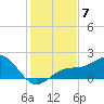 Skyway tide chart for Sunday, December 7, 2025