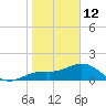 Skyway tide chart for Monday, January 12, 2026
