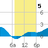 Skyway tide chart for Monday, January 5, 2026