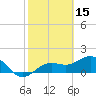 Skyway tide chart for Sunday, February 15, 2026