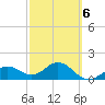 Skyway tide chart for Friday, March 6, 2026