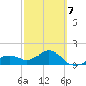 Skyway tide chart for Saturday, March 7, 2026