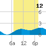 Skyway tide chart for Sunday, April 12, 2026