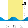 Skyway tide chart for Wednesday, April 15, 2026