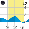 Skyway tide chart for Friday, April 17, 2026