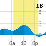Skyway tide chart for Saturday, April 18, 2026
