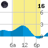 Skyway tide chart for Saturday, May 16, 2026