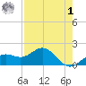 Skyway tide chart for Friday, May 1, 2026
