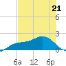 Skyway tide chart for Thursday, May 21, 2026