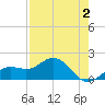 Skyway tide chart for Saturday, May 2, 2026