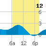 Skyway tide chart for Friday, June 12, 2026
