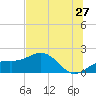 Skyway tide chart for Saturday, June 27, 2026