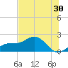 Skyway tide chart for Tuesday, June 30, 2026