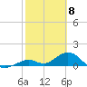 Munson Island tide chart for Monday, February 8, 2021
