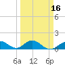 Munson Island tide chart for Tuesday, March 16, 2021