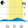 Munson Island tide chart for Sunday, March 21, 2021