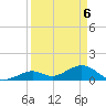 Munson Island tide chart for Tuesday, April 6, 2021