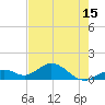 Munson Island tide chart for Saturday, May 15, 2021