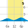 Munson Island tide chart for Wednesday, May 5, 2021