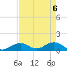Munson Island tide chart for Thursday, May 6, 2021