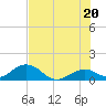 Munson Island tide chart for Sunday, June 20, 2021