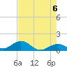Munson Island tide chart for Sunday, June 6, 2021