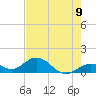 Munson Island tide chart for Wednesday, June 9, 2021