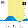 Munson Island tide chart for Friday, July 23, 2021